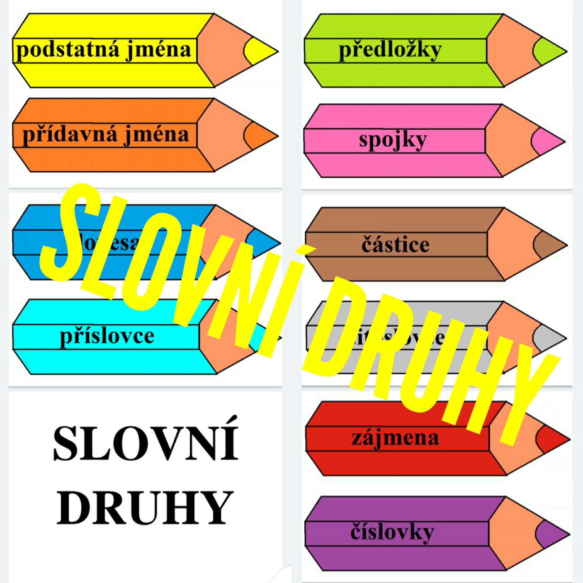 SLOVNÍ DRUHY - Český jazyk - UčiteléUčitelům.cz