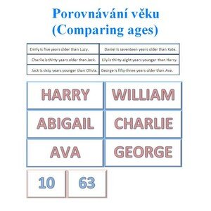 Porovnávání věku (Comparing ages)