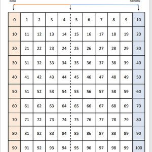Zaokrouhlování čísel - tabulka