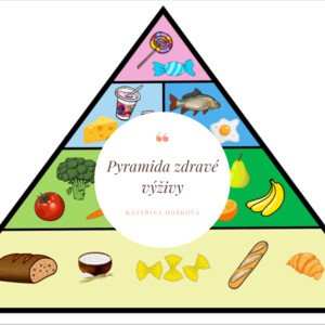 Zdravá výživa - Pyramida zdravé výživy 