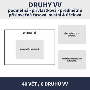 DRUHY VV (kartičková procvičovací hra na věty vedlejší)