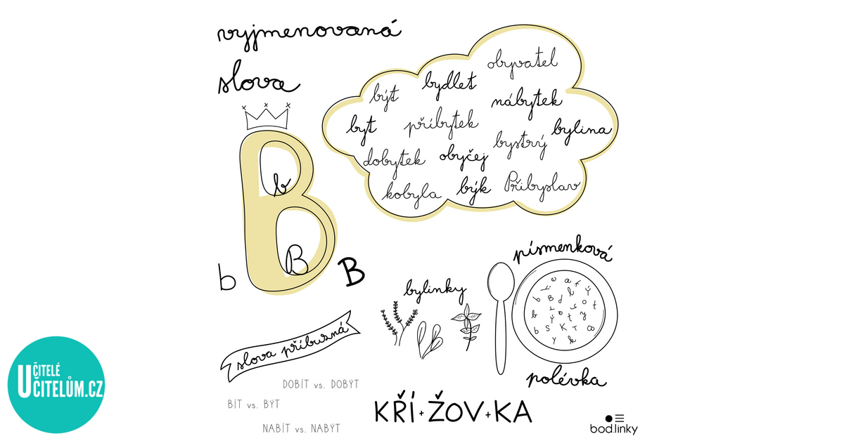 Vyjmenovaná Slova Po B - Český Jazyk - Gramatika | UčiteléUčitelům.cz